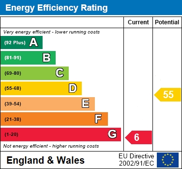 EER Chart