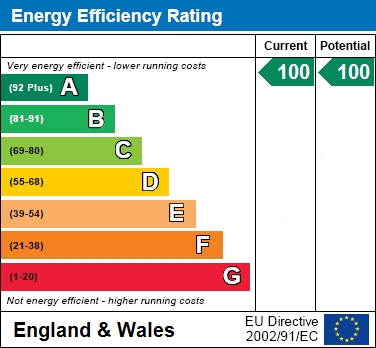 EER Chart