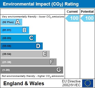 EIR Chart