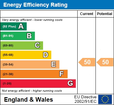 EER Chart