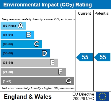 EIR Chart