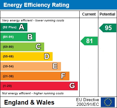 EER Chart