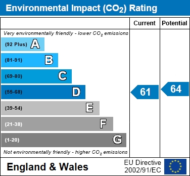 EIR Chart