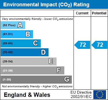 EIR Chart