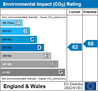 EIR Chart