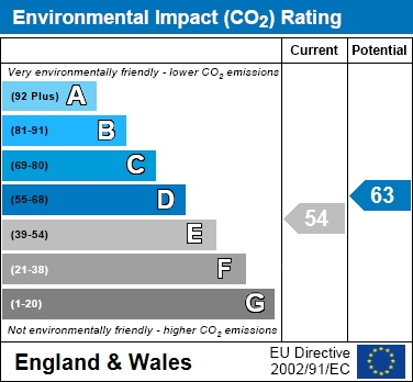 EIR Chart