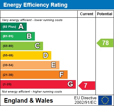 EER Chart