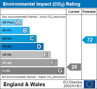 EIR Chart