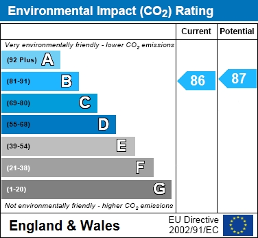 EIR Chart