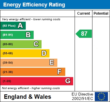 EER Chart