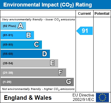 EIR Chart