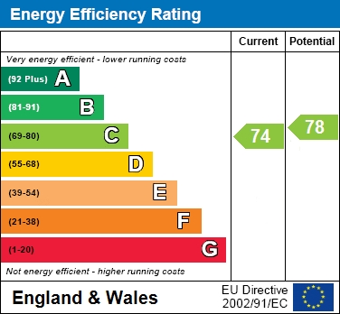 EER Chart