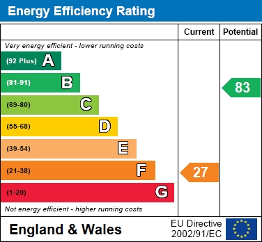 EER Chart