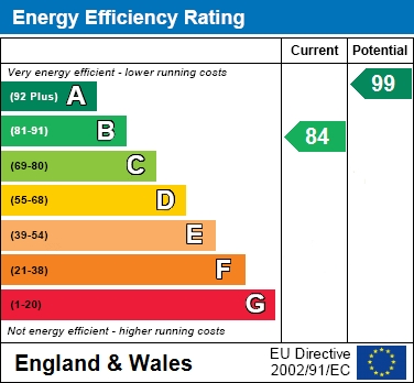 EER Chart