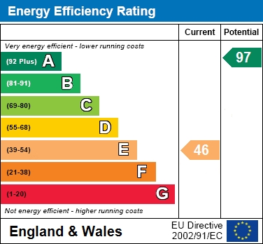 EER Chart