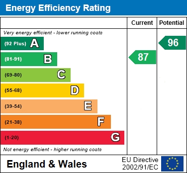 EER Chart