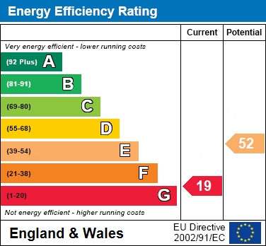 EER Chart