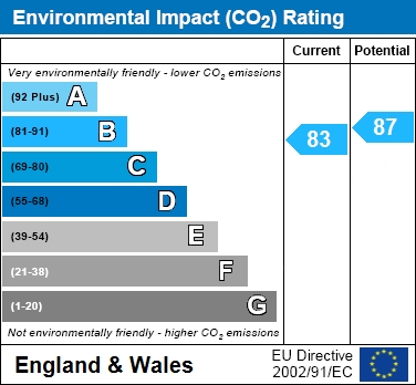EIR Chart