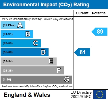 EIR chart