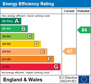 EER Chart