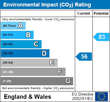 EIR Chart