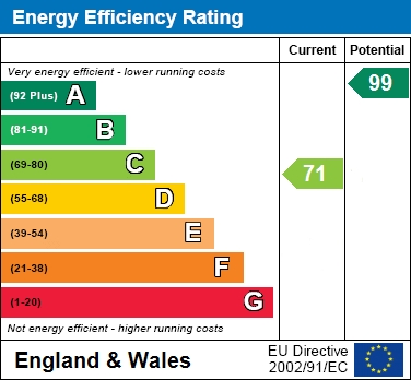 EER Chart