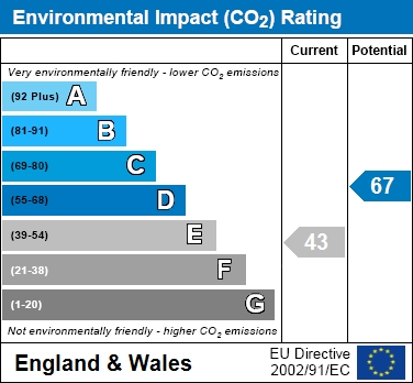 EIR Chart