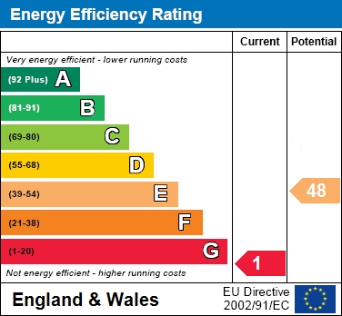 EER Chart