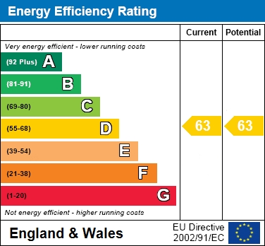 EER Chart