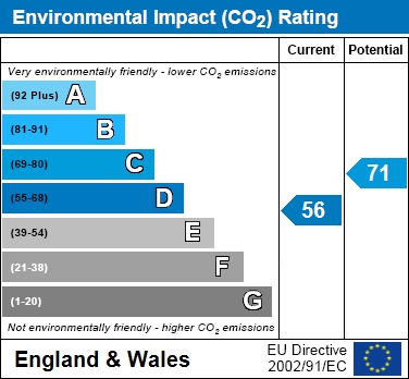 EIR Chart