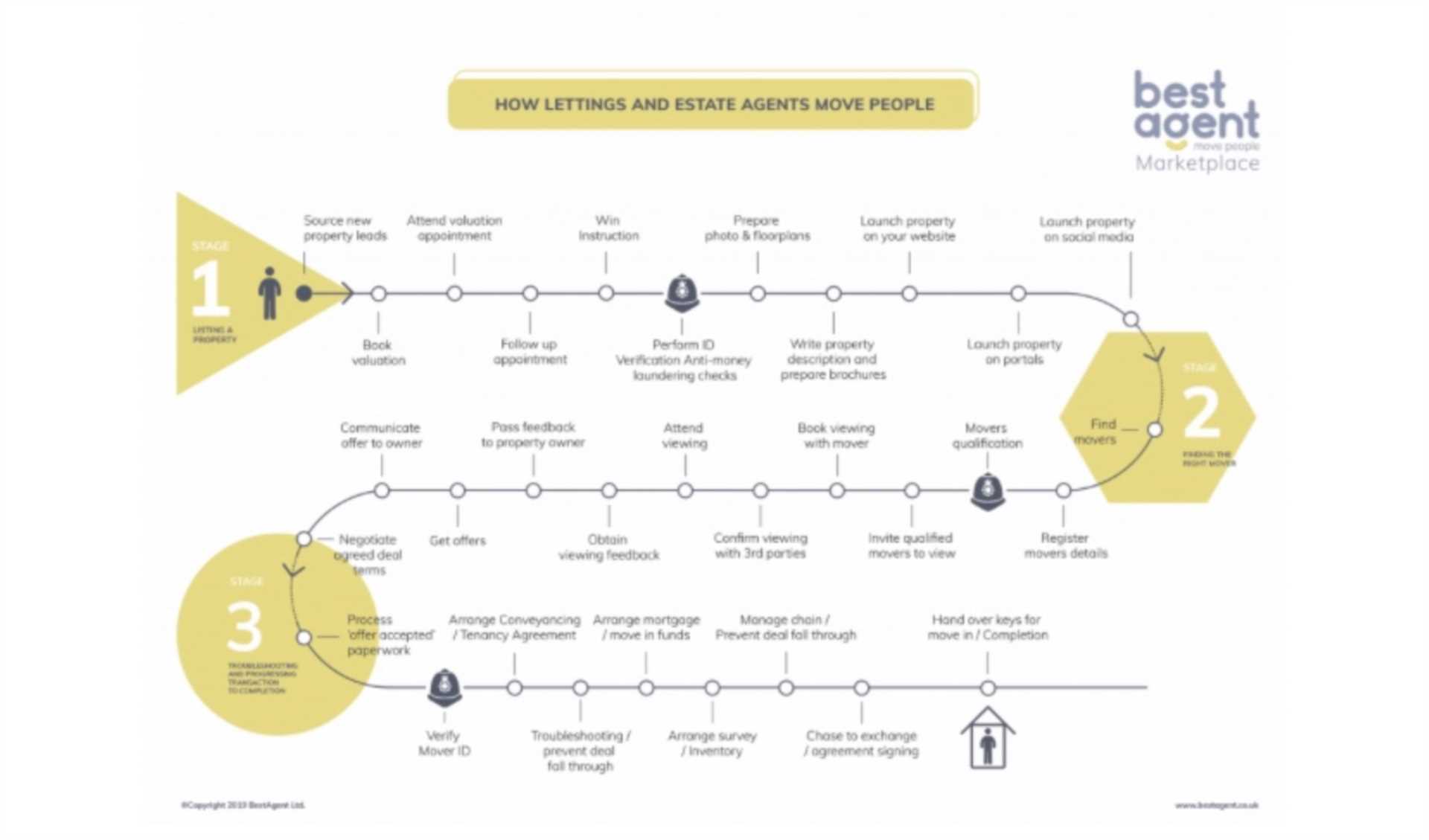 Now there`s a question… What do estate agents REALLY do?