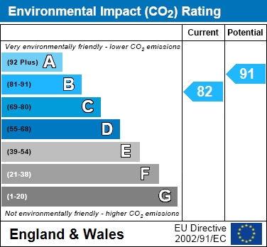 EIR Chart