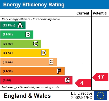 EER Chart