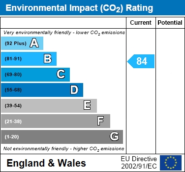 EIR Chart