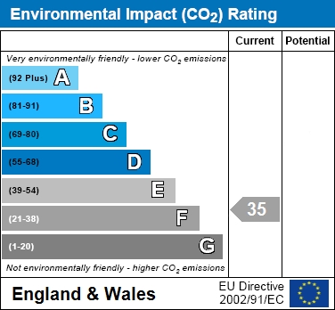 EIR Chart