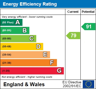 EER Chart