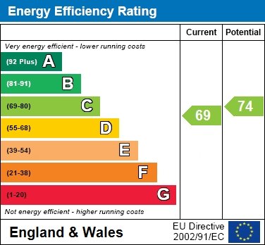 EER Chart