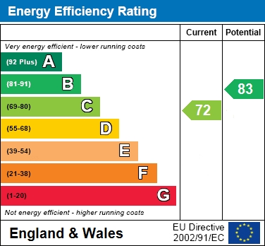 PER Chart