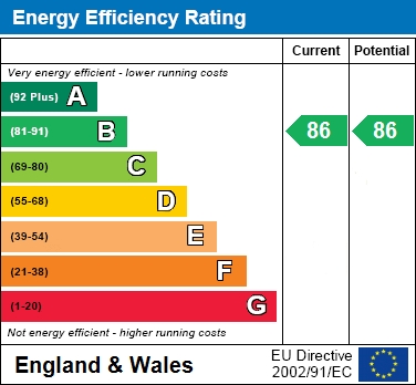 PER Chart
