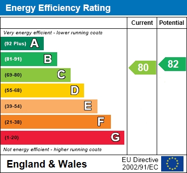 EER Chart