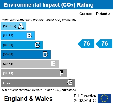 EIR Chart