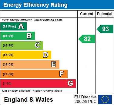 EER Chart