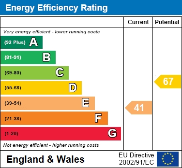 EER Chart