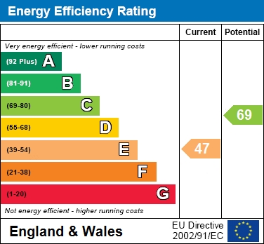 EER Chart