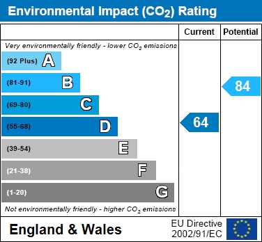 EIR Chart