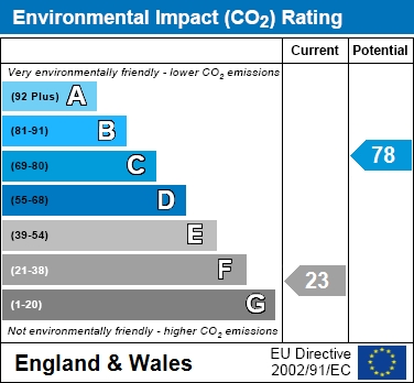 EIR chart