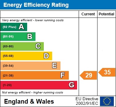EER Chart