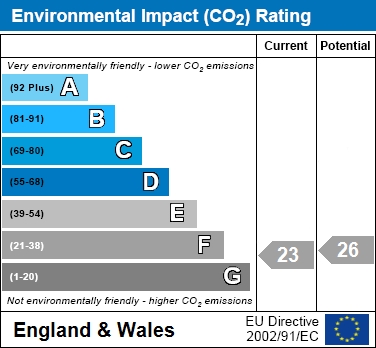 EIR chart