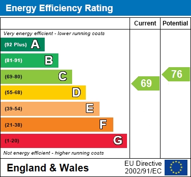 EER Chart