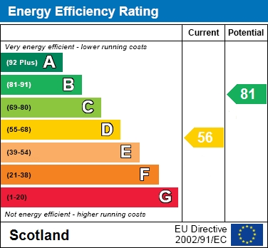 EER Chart